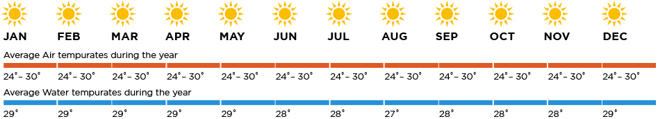 corona weather year round corona weather year round